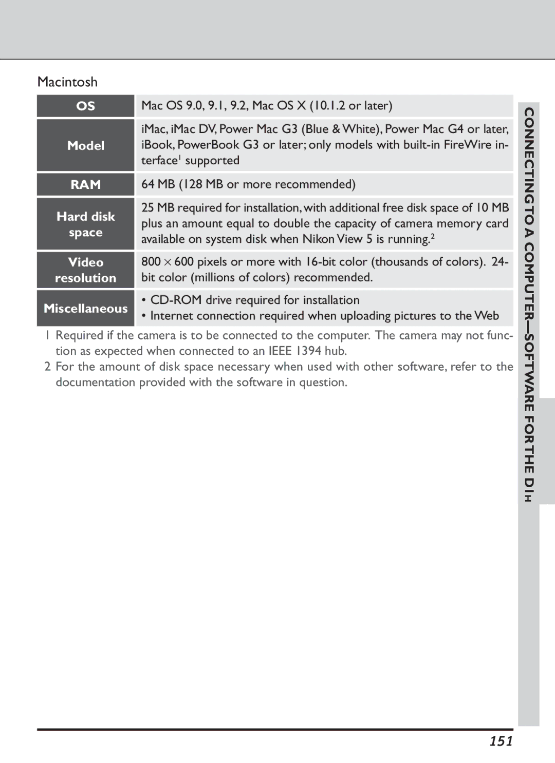 Nikon S2J00200401 user manual Macintosh, 151, Model, Hard disk Space Video Resolution Miscellaneous 
