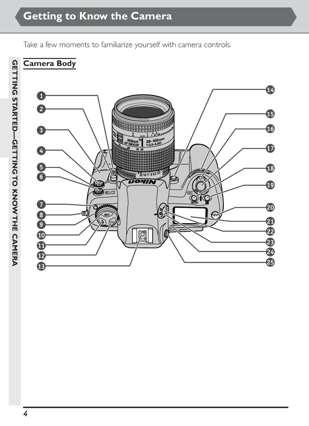 Nikon S2J00200401 user manual Getting to Know the Camera, Camera Body 