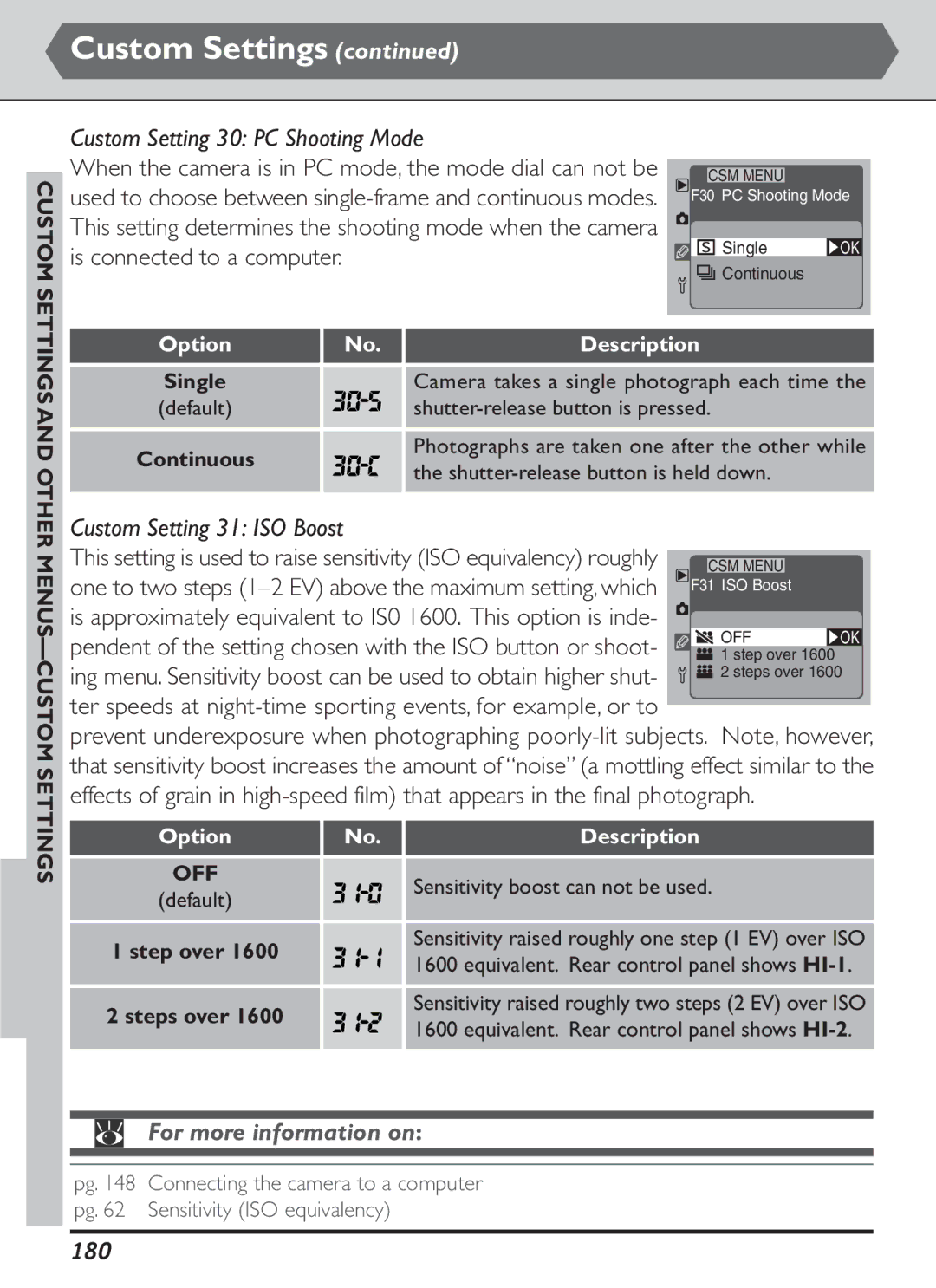 Nikon S2J00200401 user manual Custom Setting 30 PC Shooting Mode, Custom Setting 31 ISO Boost, 180 