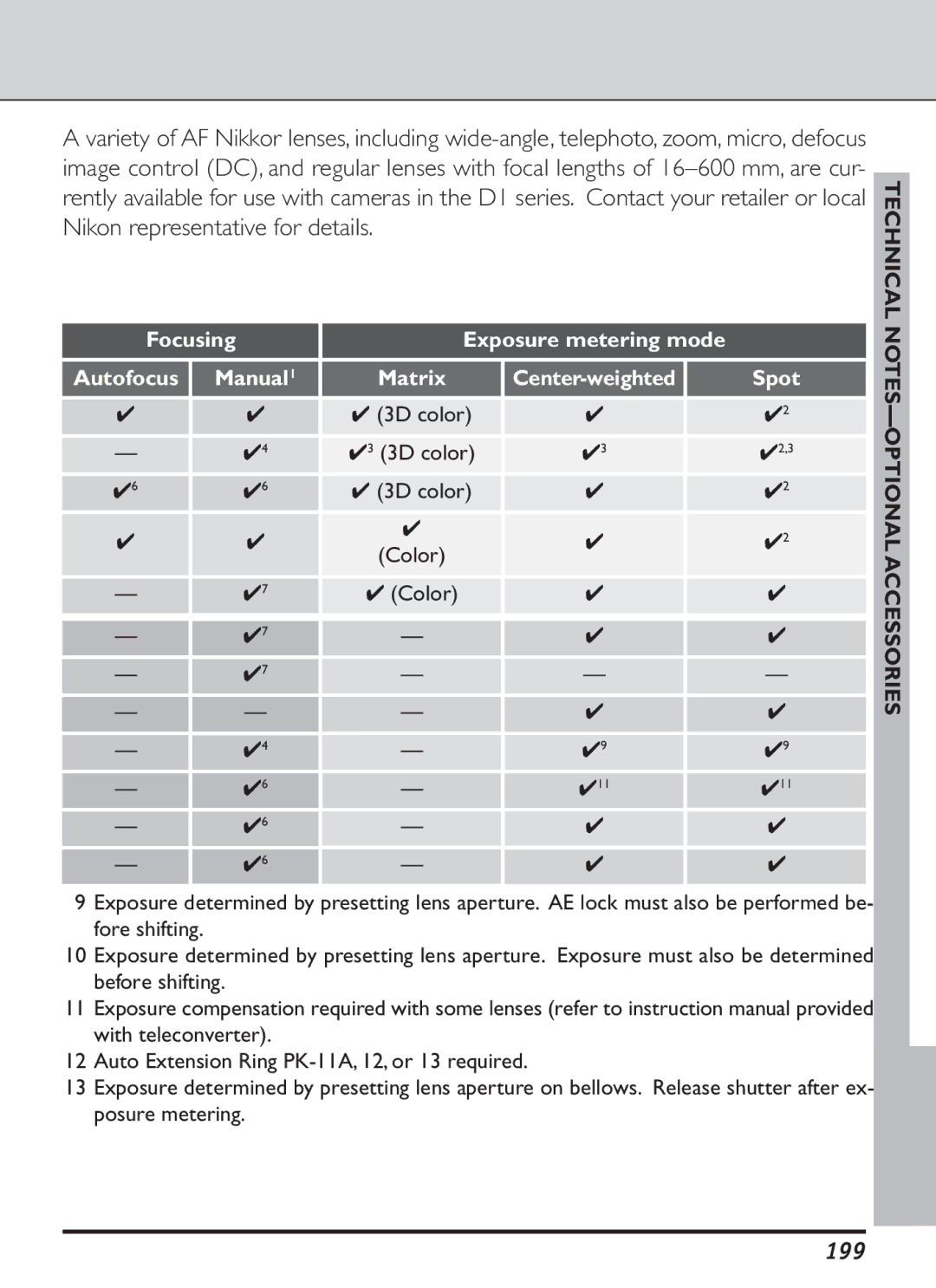 Nikon S2J00200401 user manual 199, Focusing, Manual1, Spot, Technical NOTES-OPTIONAL Accessories 