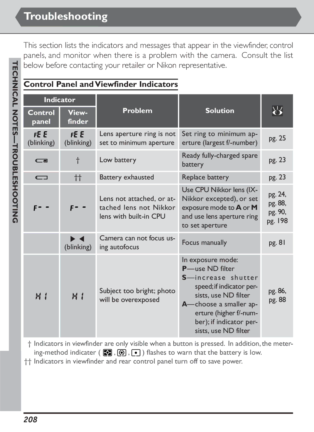 Nikon S2J00200401 user manual Troubleshooting, Control Panel and Viewfinder Indicators, 208 