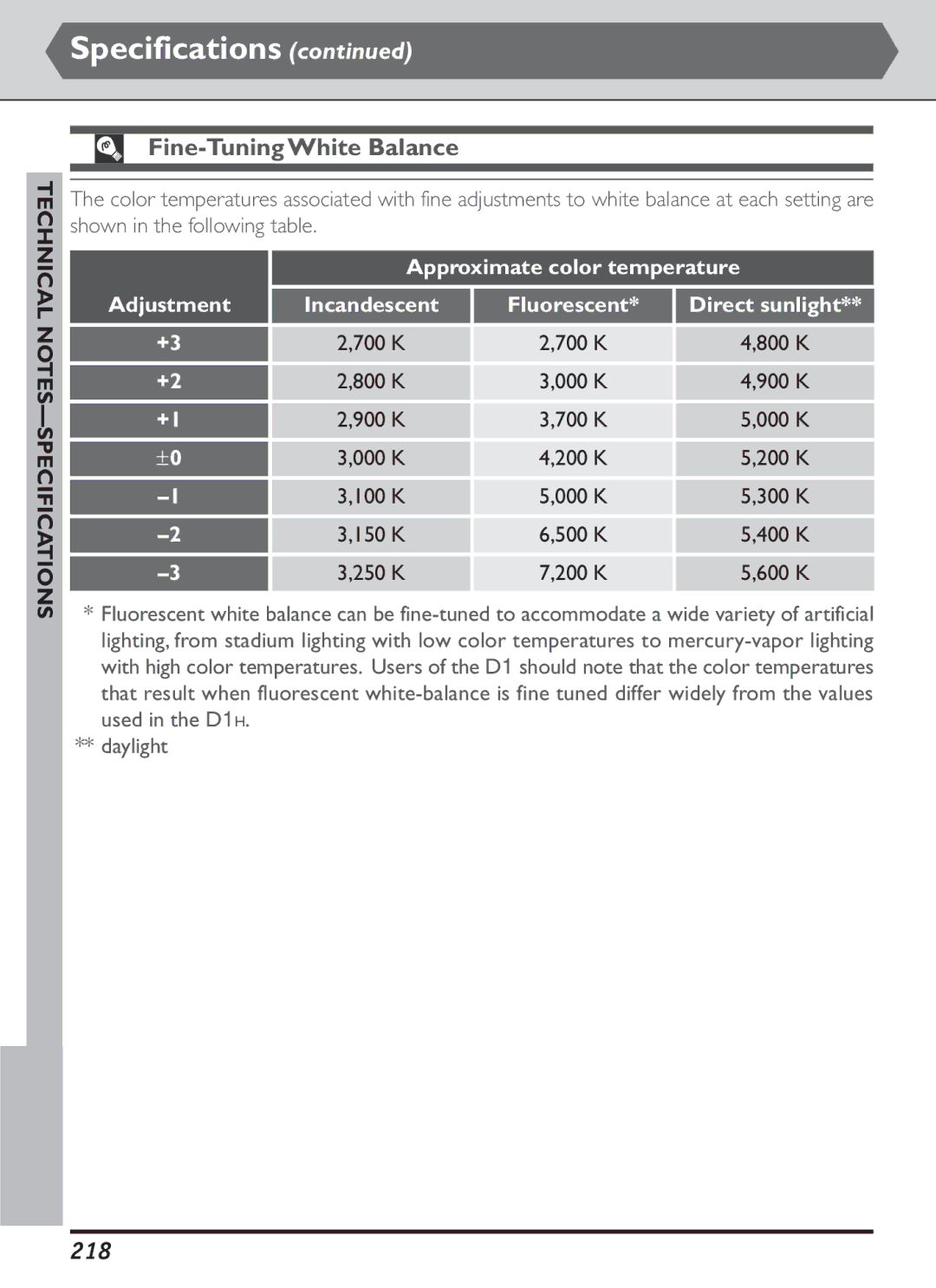 Nikon S2J00200401 user manual Fine-Tuning White Balance, 218, Approximate color temperature, Adjustment 