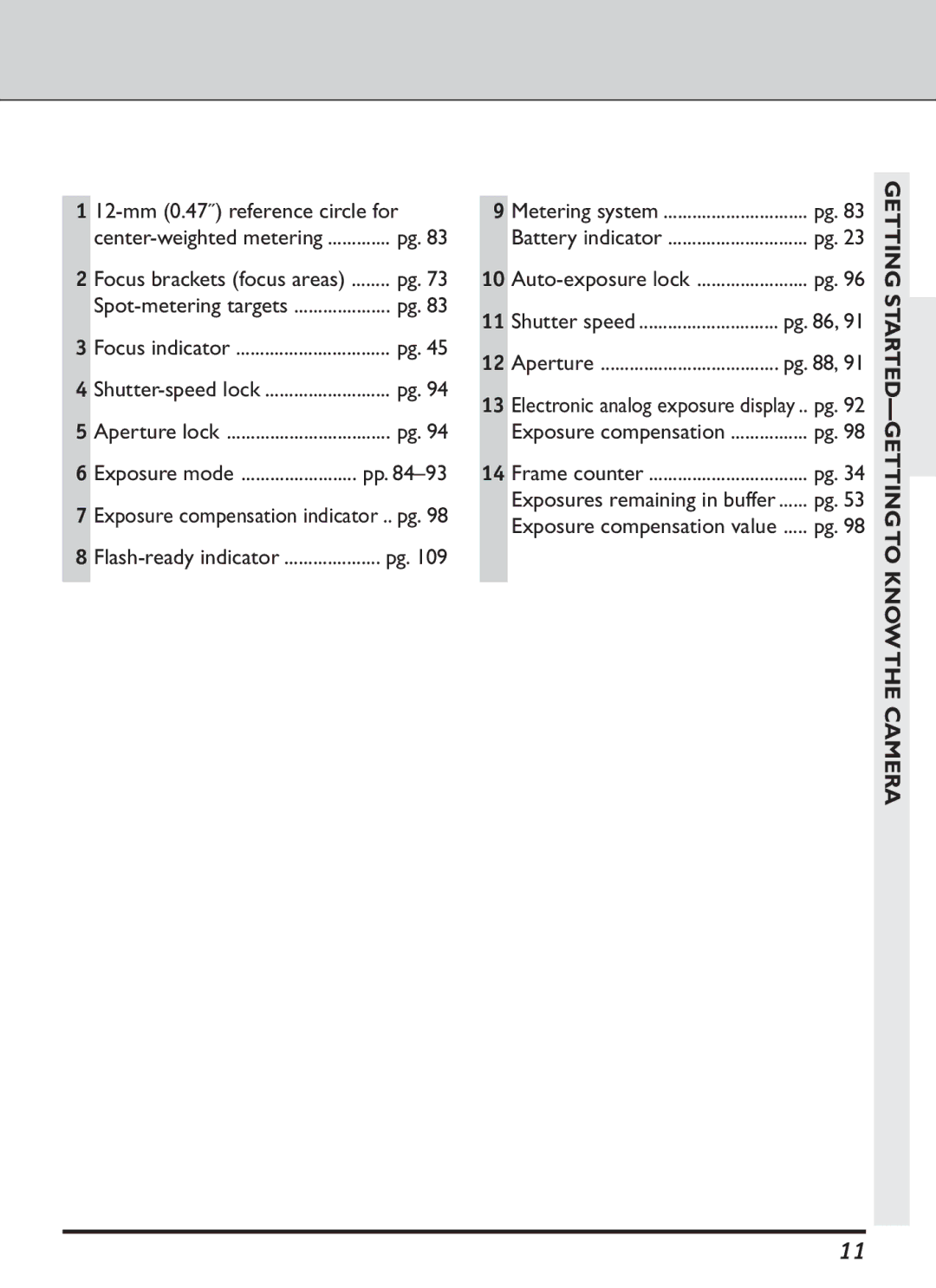 Nikon S2J00200401 user manual 12-mm 0.47˝ reference circle for 