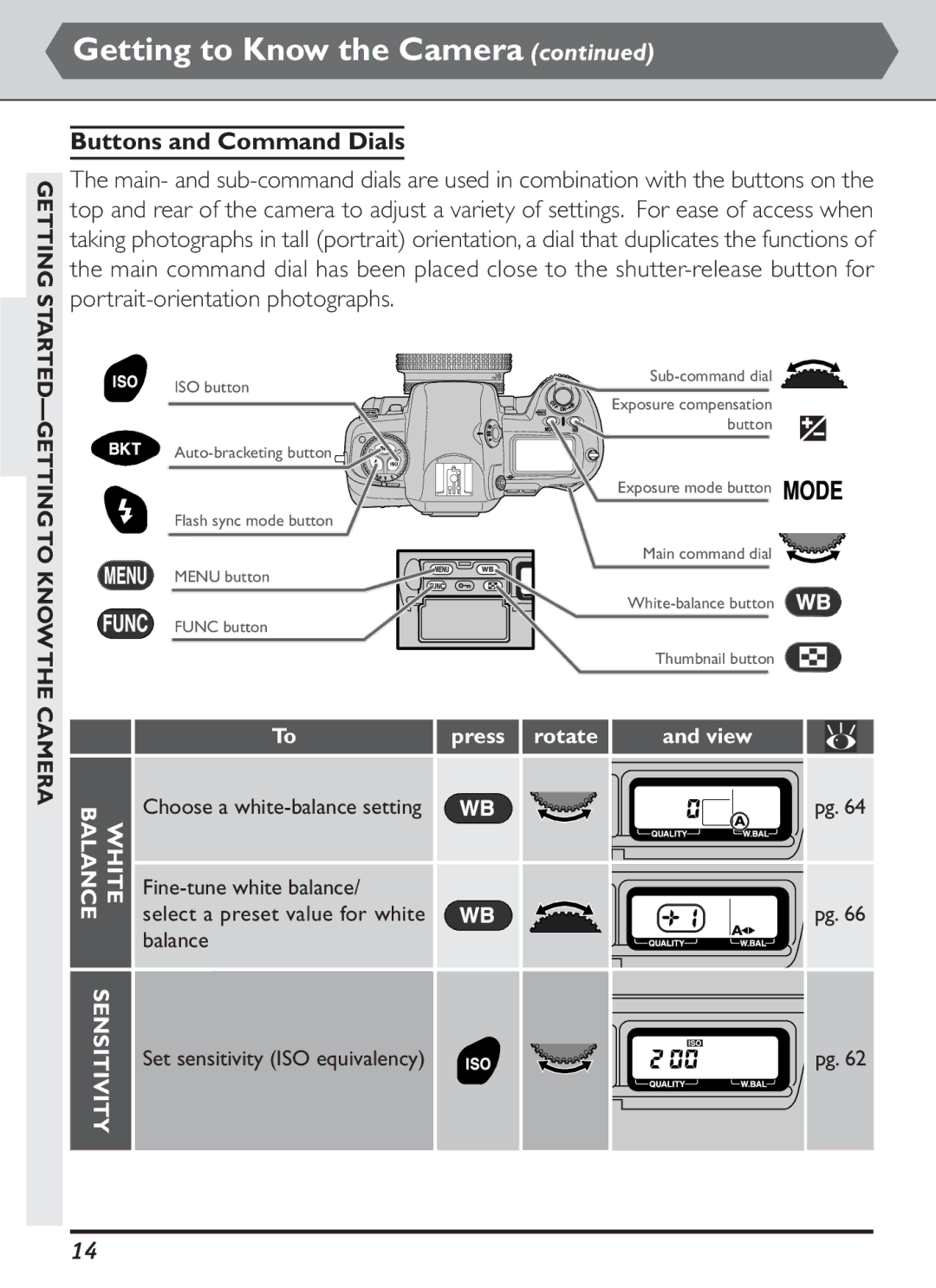 Nikon S2J00200401 user manual Buttons and Command Dials, Getting to Know, Camera, Press rotate View 