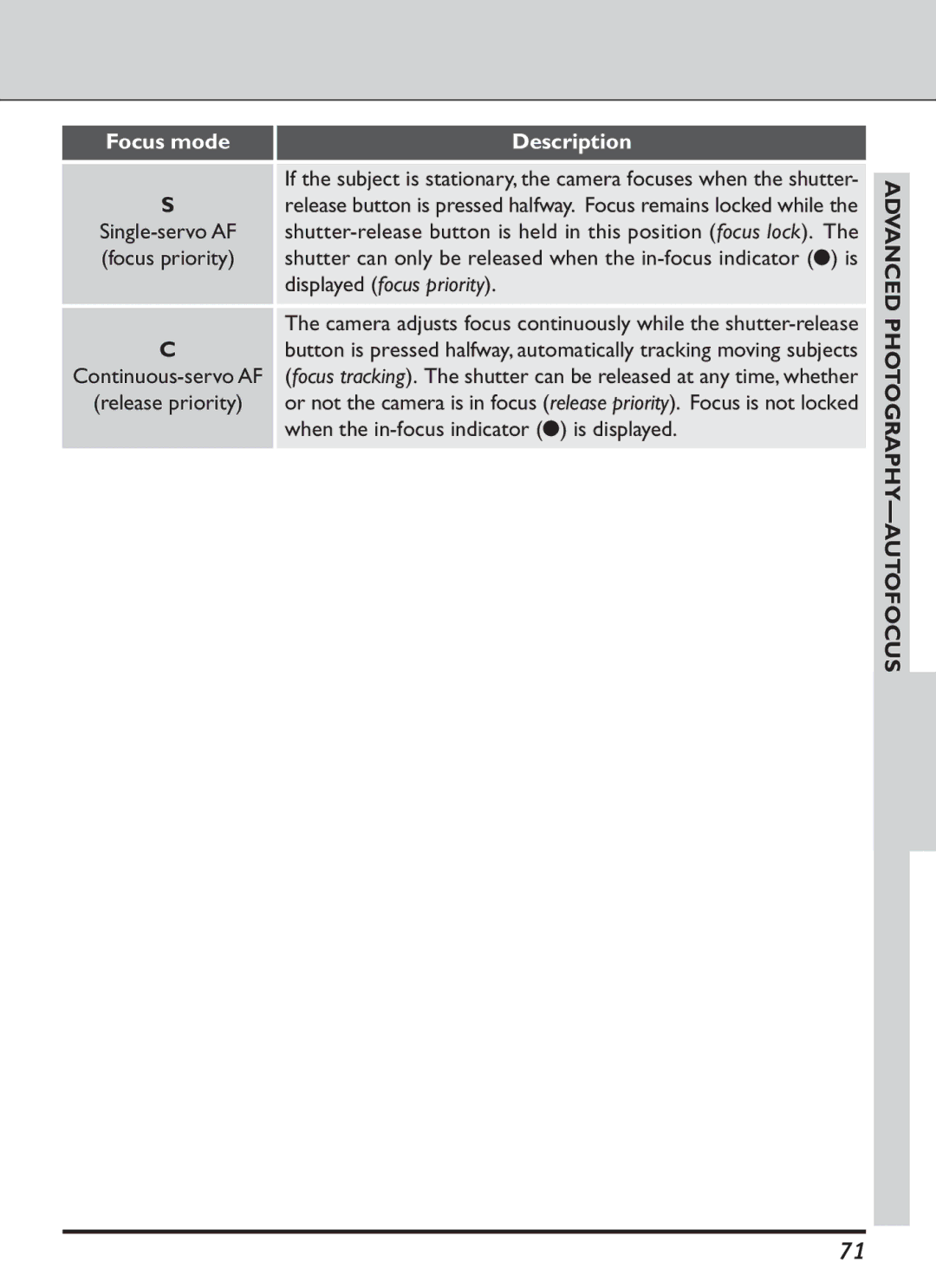 Nikon S2J00200401 Focus mode Description, Single-servo AF, Focus priority, When the in-focus indicator is displayed 