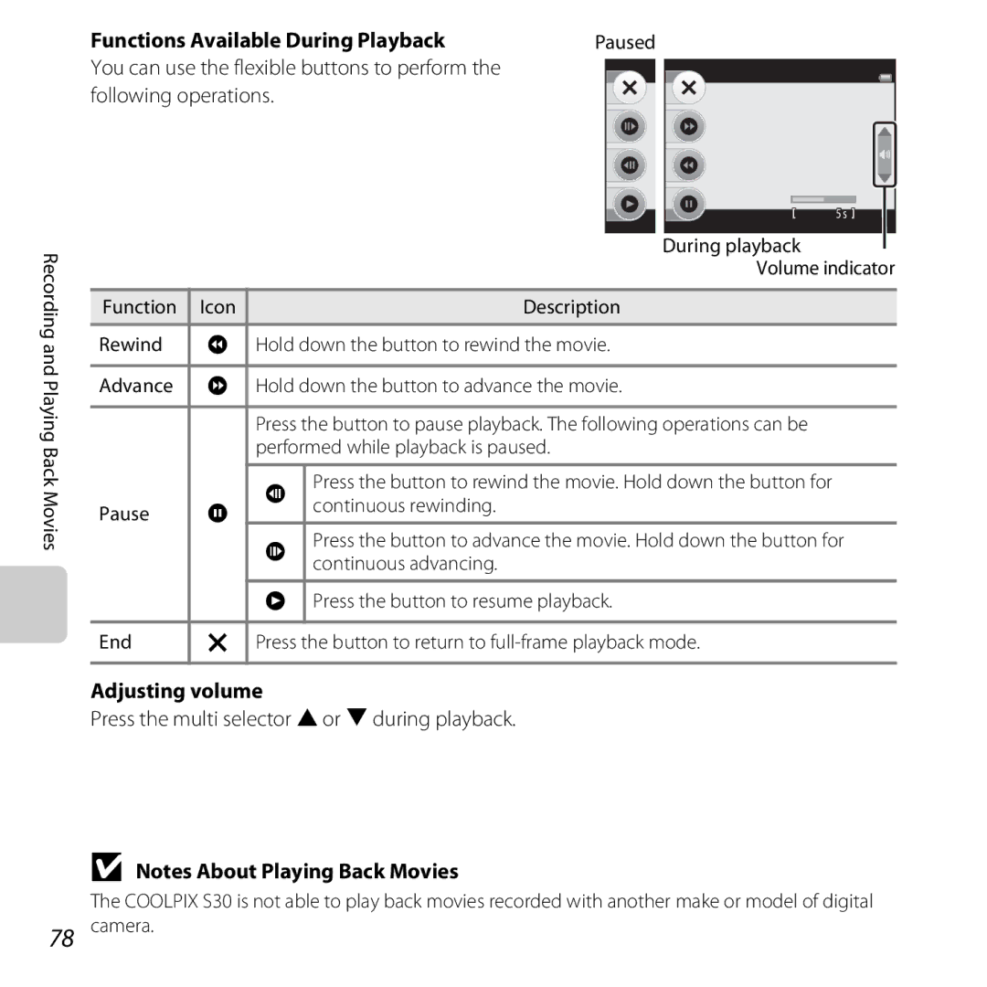 Nikon S30, 26317 manual Functions Available During Playback, Adjusting volume, Paused, During playback 