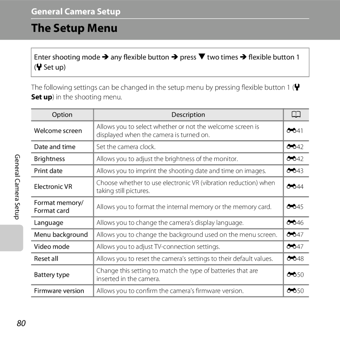 Nikon S30, 26317 manual Setup Menu, Taking still pictures, Format memory, Format card 