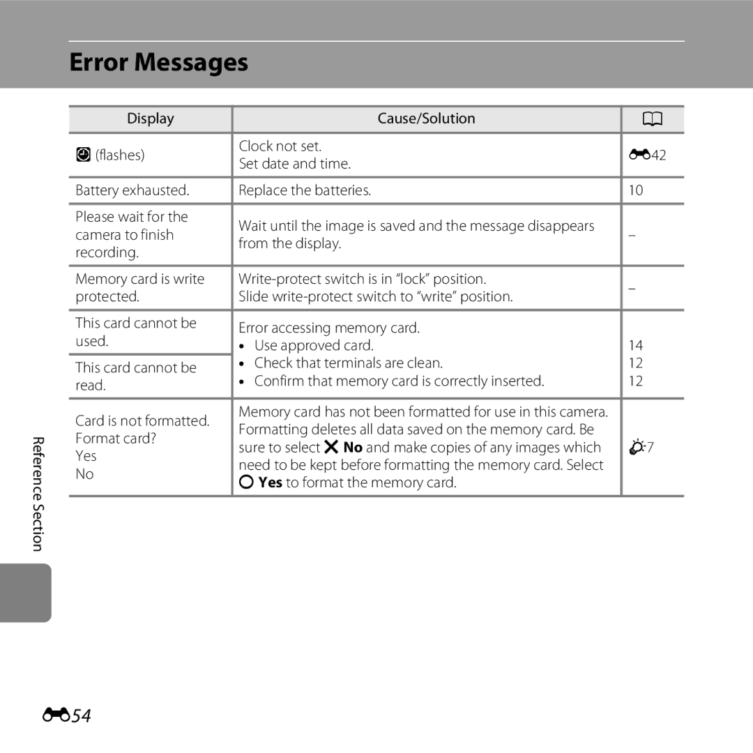 Nikon S30, 26317 manual Error Messages, E54, Format card?, RYes to format the memory card 