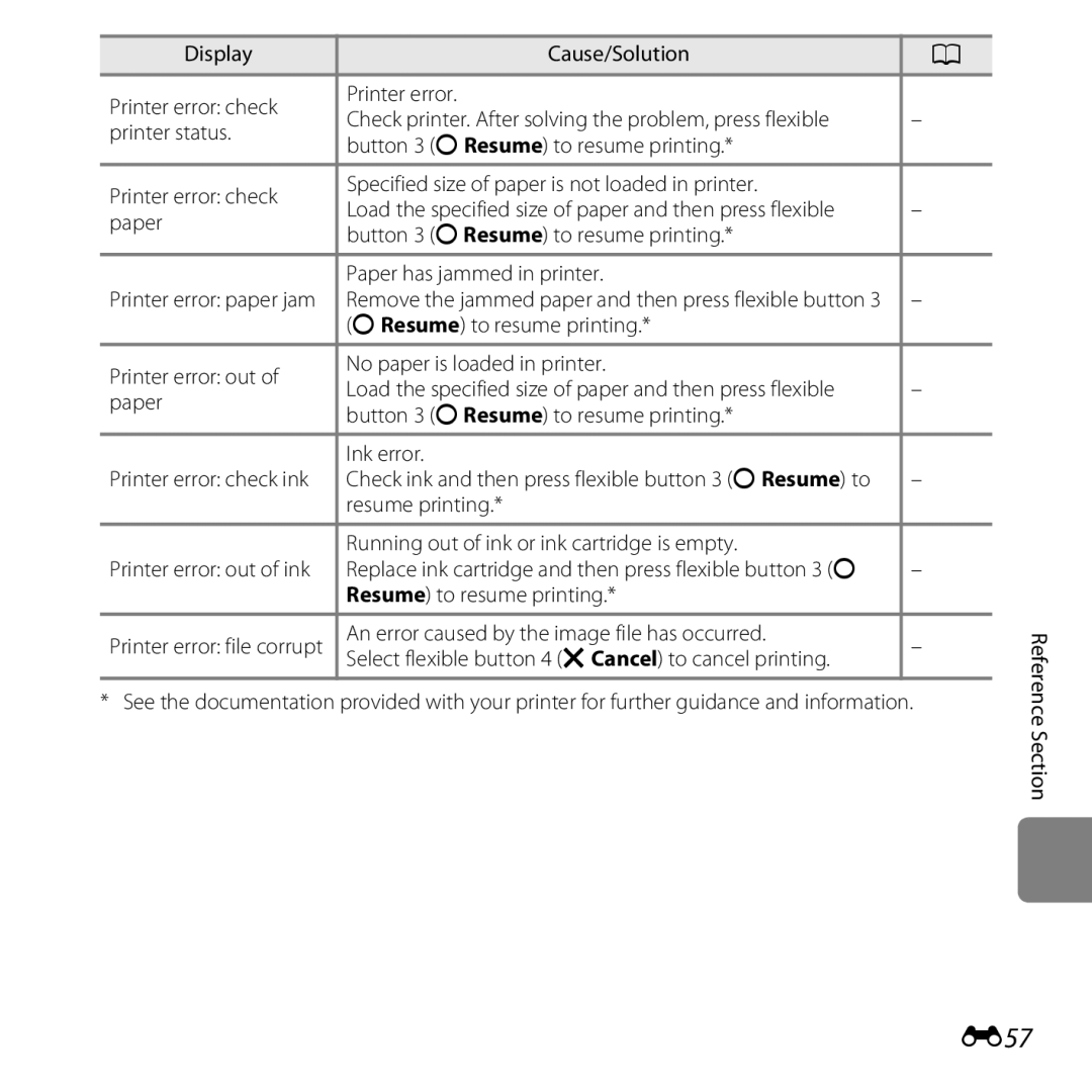 Nikon 26317, S30 manual E57, Paper, Button 3 RResume to resume printing Ink error 