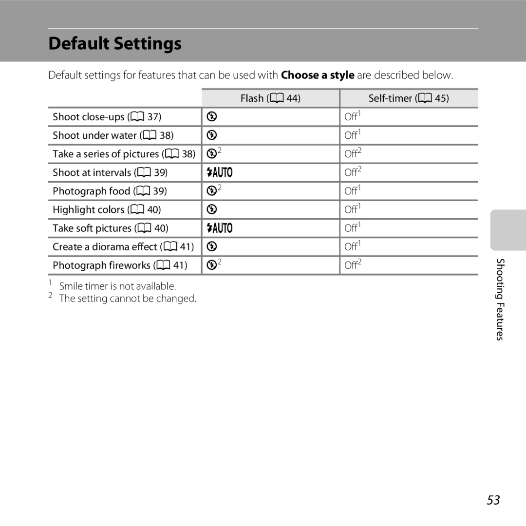 Nikon 26317, S30 manual Default Settings 