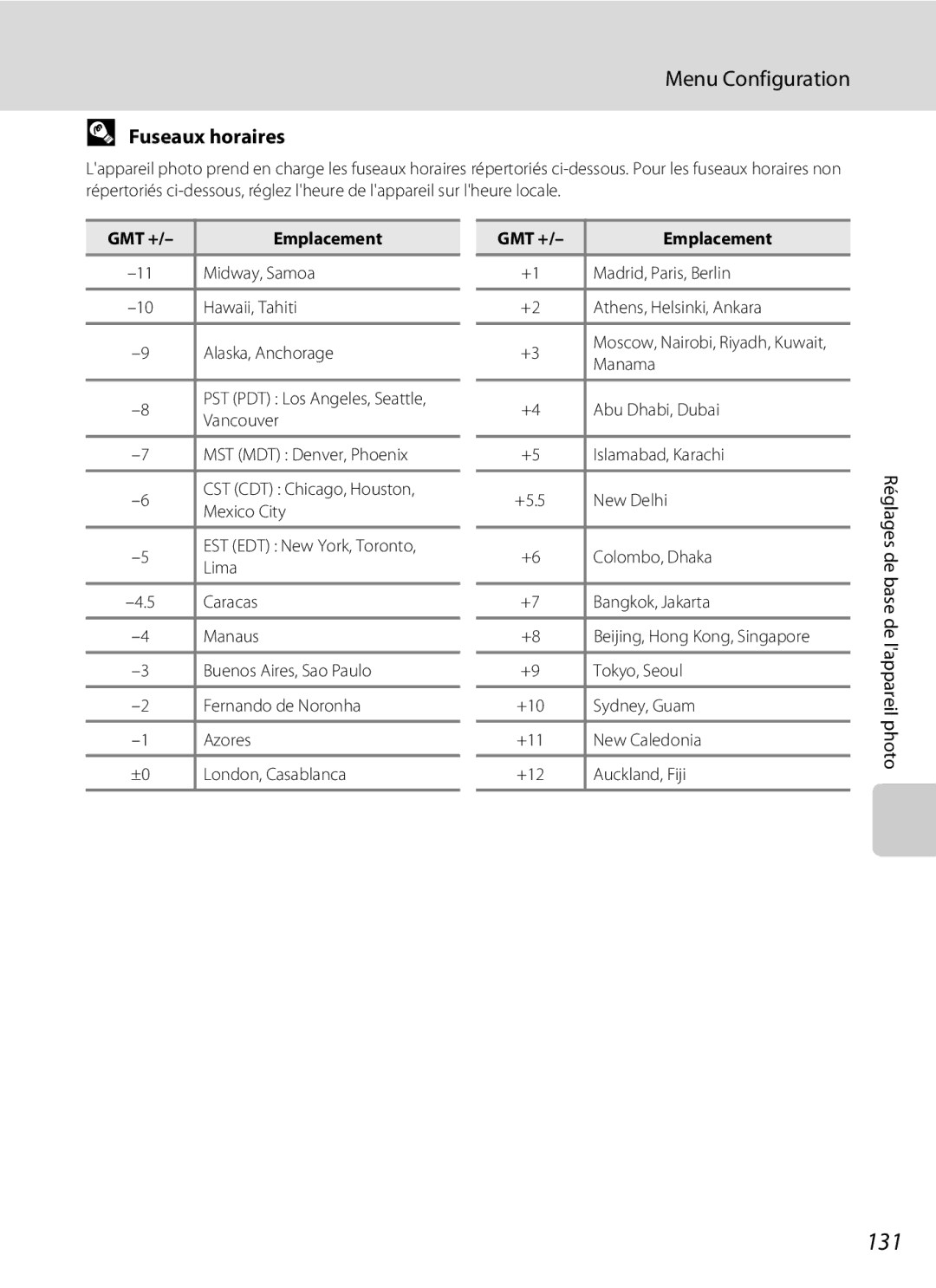 Nikon S3000 manuel dutilisation 131, Fuseaux horaires, GMT + Emplacement 