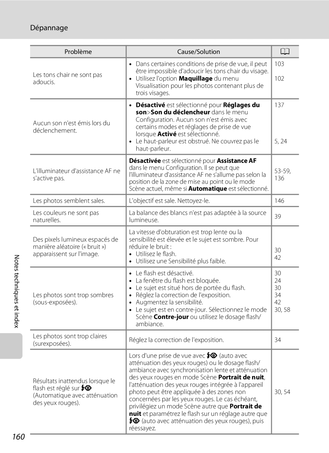 Nikon S3000 manuel dutilisation 160, Désactivé est sélectionné pour Réglages du, SonSon du déclencheur dans le menu 