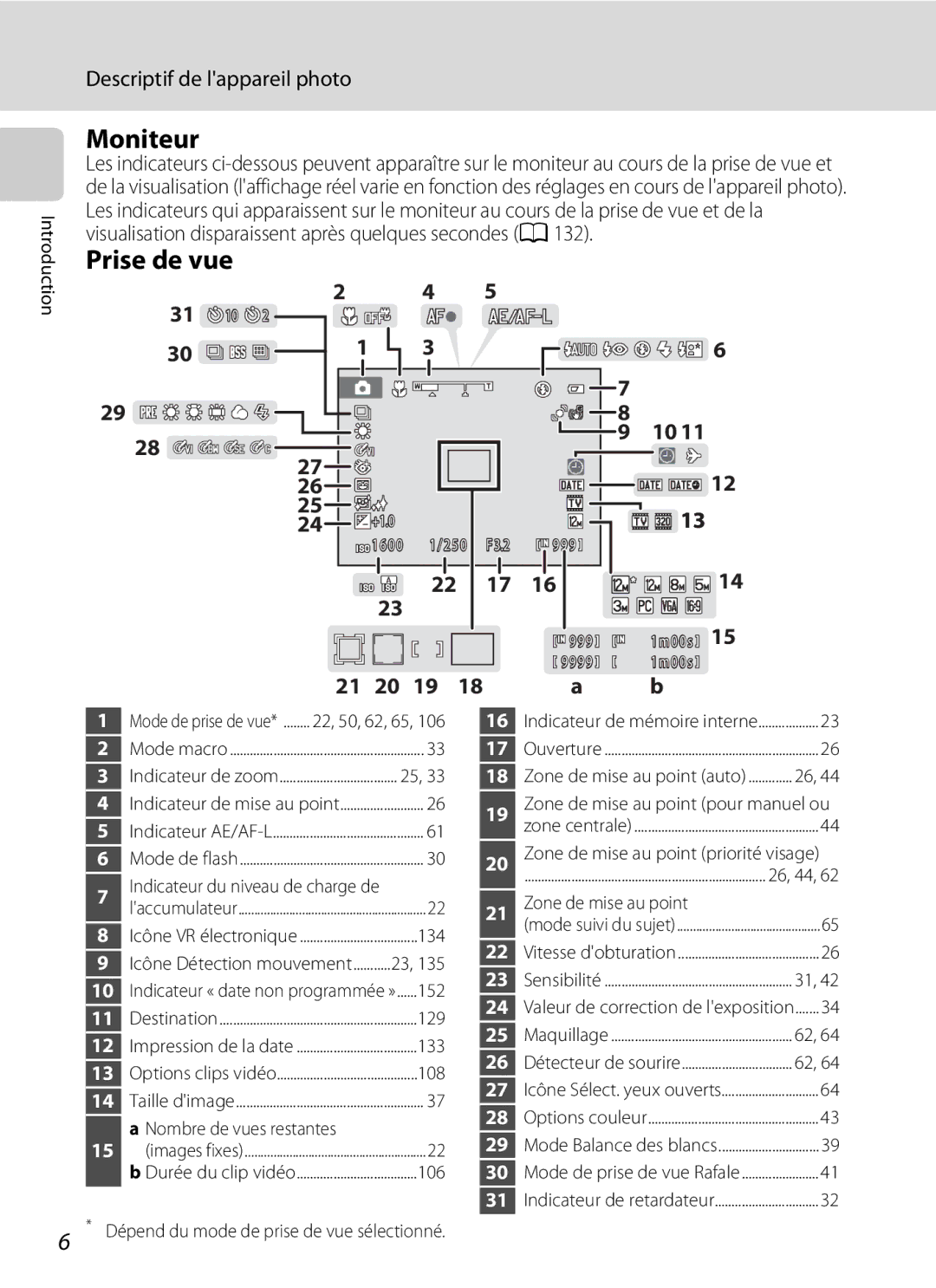 Nikon S3000 manuel dutilisation Moniteur, Prise de vue, Nombre de vues restantes, Zone de mise au point priorité visage 