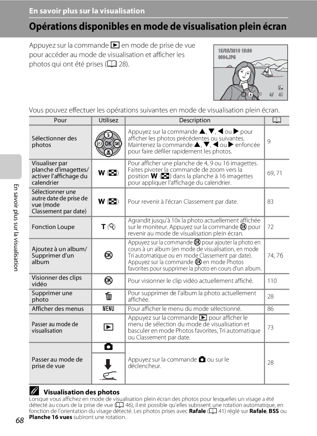 Nikon S3000 manuel dutilisation Opérations disponibles en mode de visualisation plein écran 