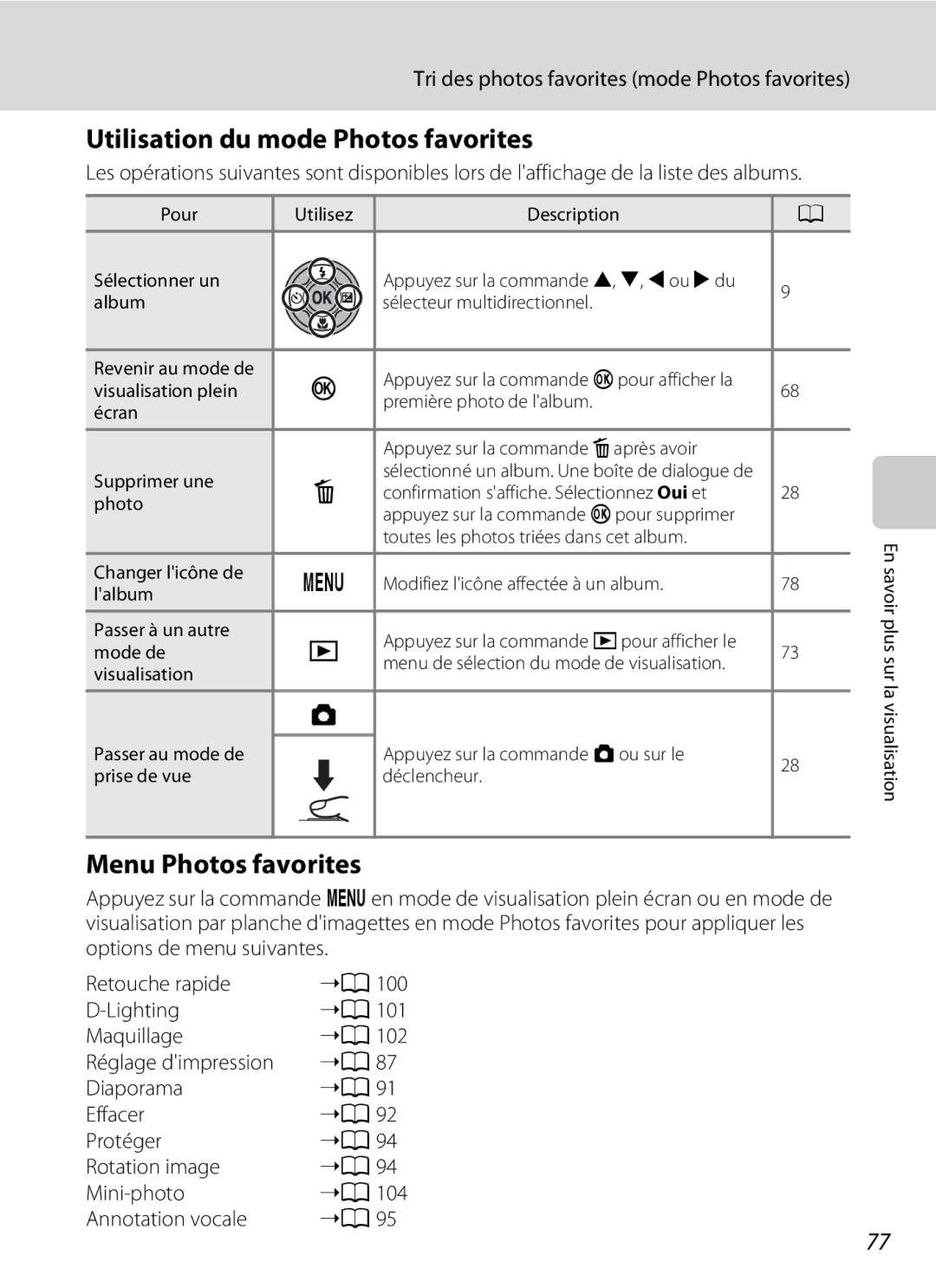 Nikon S3000 manuel dutilisation Utilisation du mode Photos favorites, Menu Photos favorites 