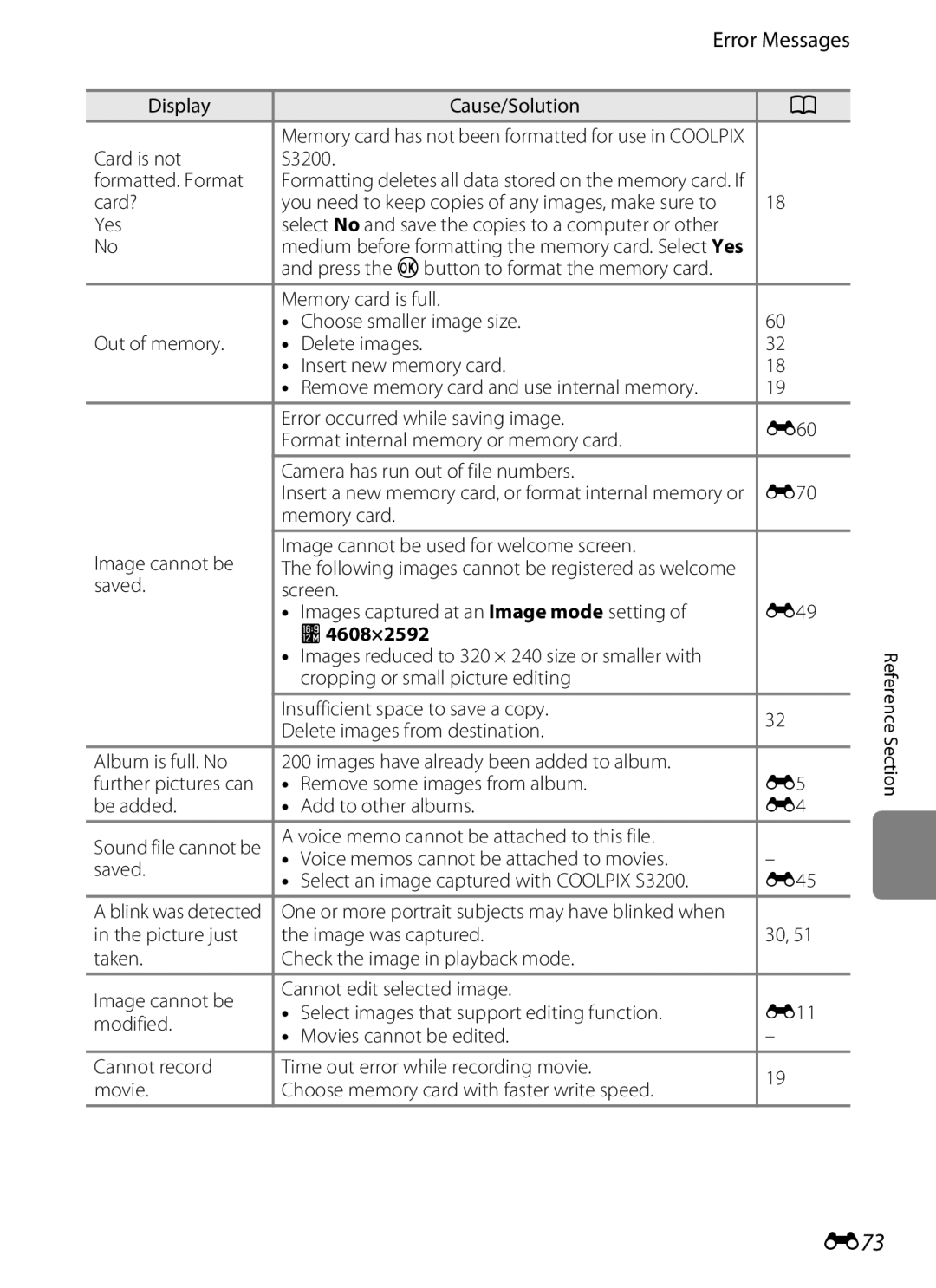 Nikon S3200 manual E73, Error Messages, L4608×2592 