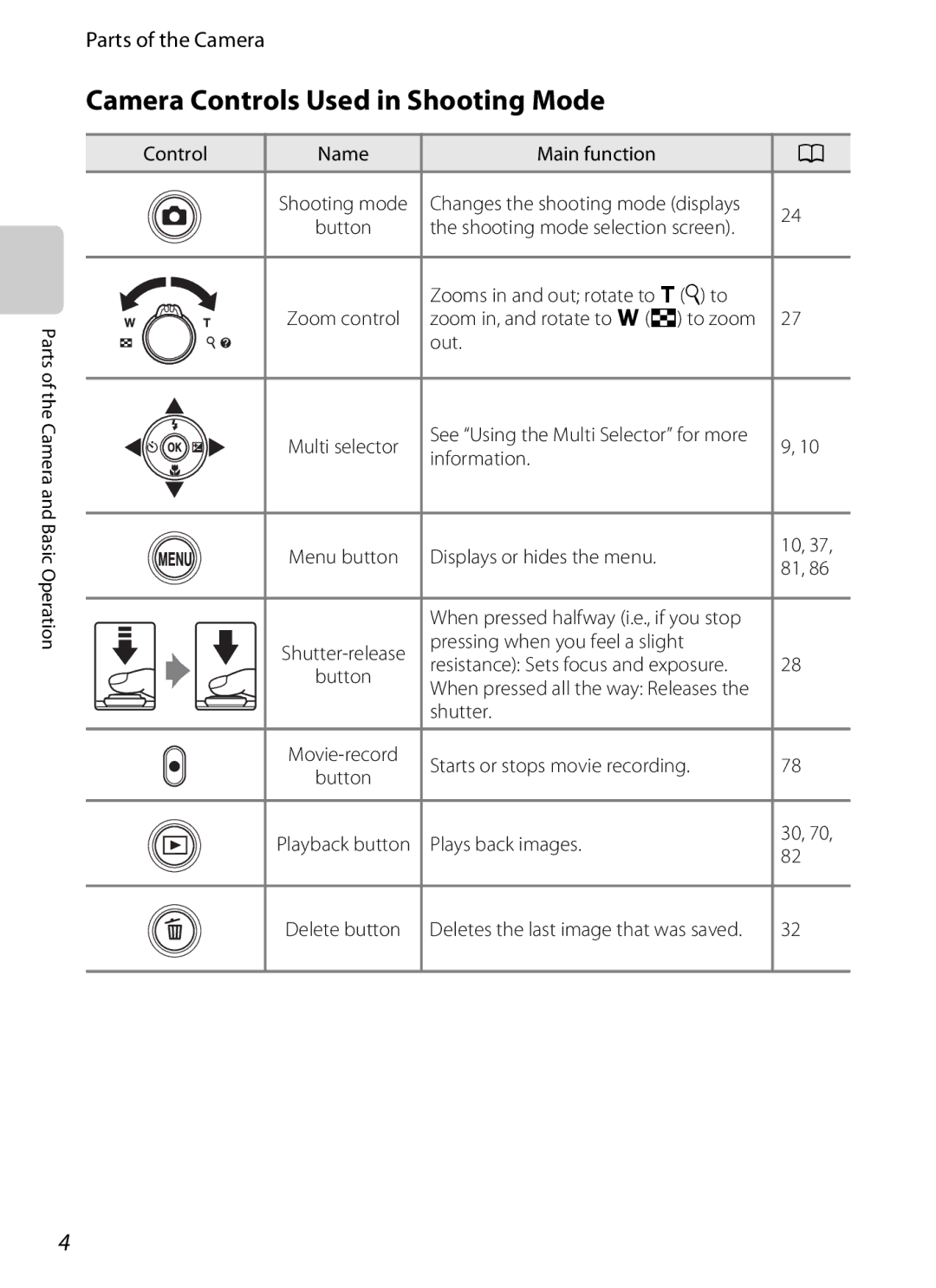 Nikon S3200 manual Camera Controls Used in Shooting Mode 