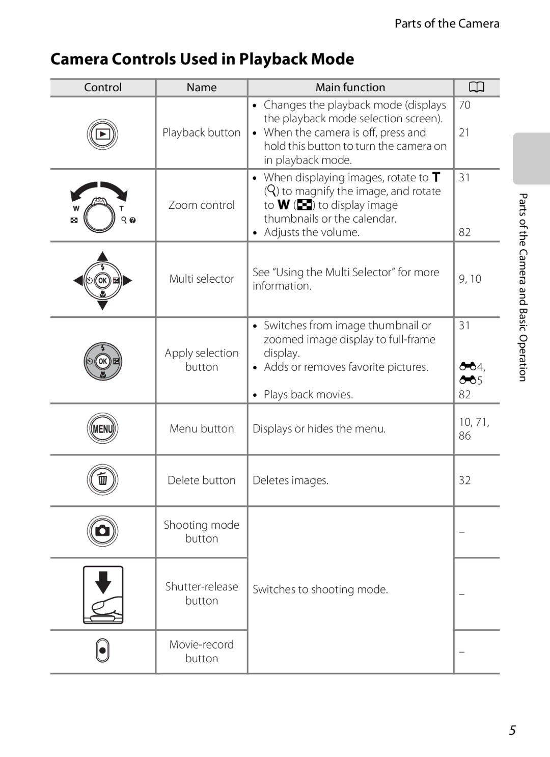 Nikon S3200 manual Camera Controls Used in Playback Mode 