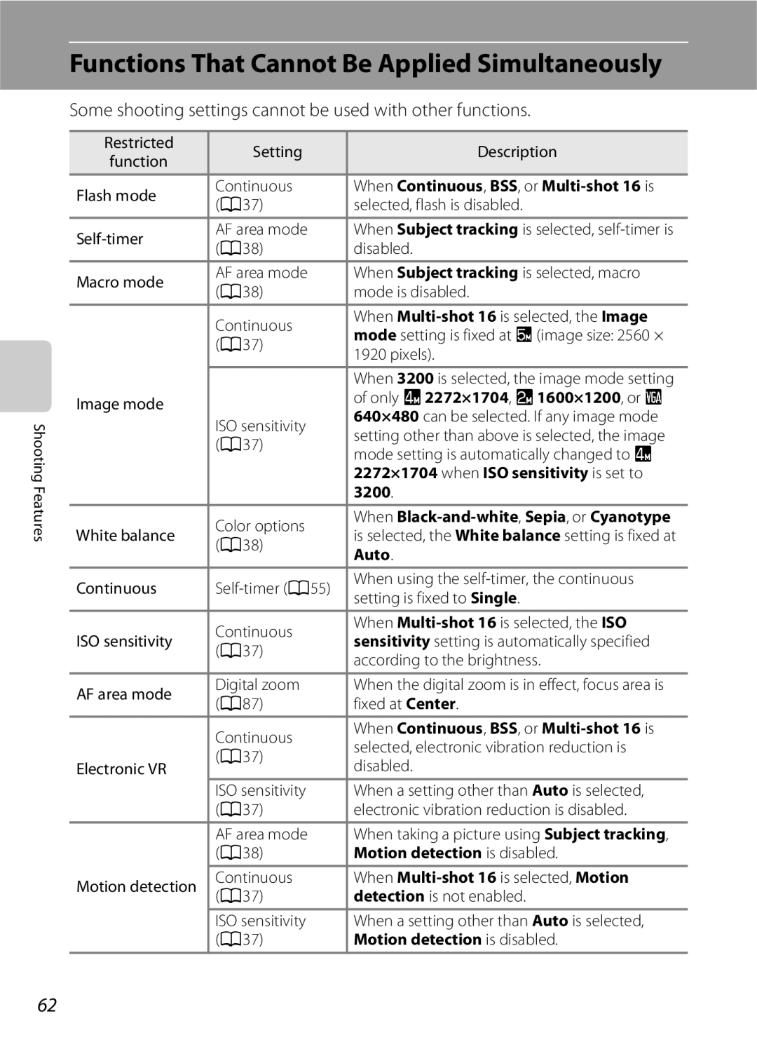 Nikon S3200 Functions That Cannot Be Applied Simultaneously, Some shooting settings cannot be used with other functions 