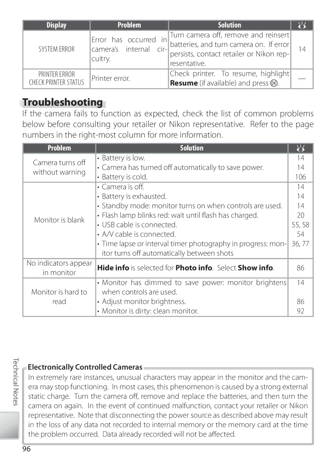 Nikon S6 manual Troubleshooting, Problem Solution, Electronically Controlled Cameras 