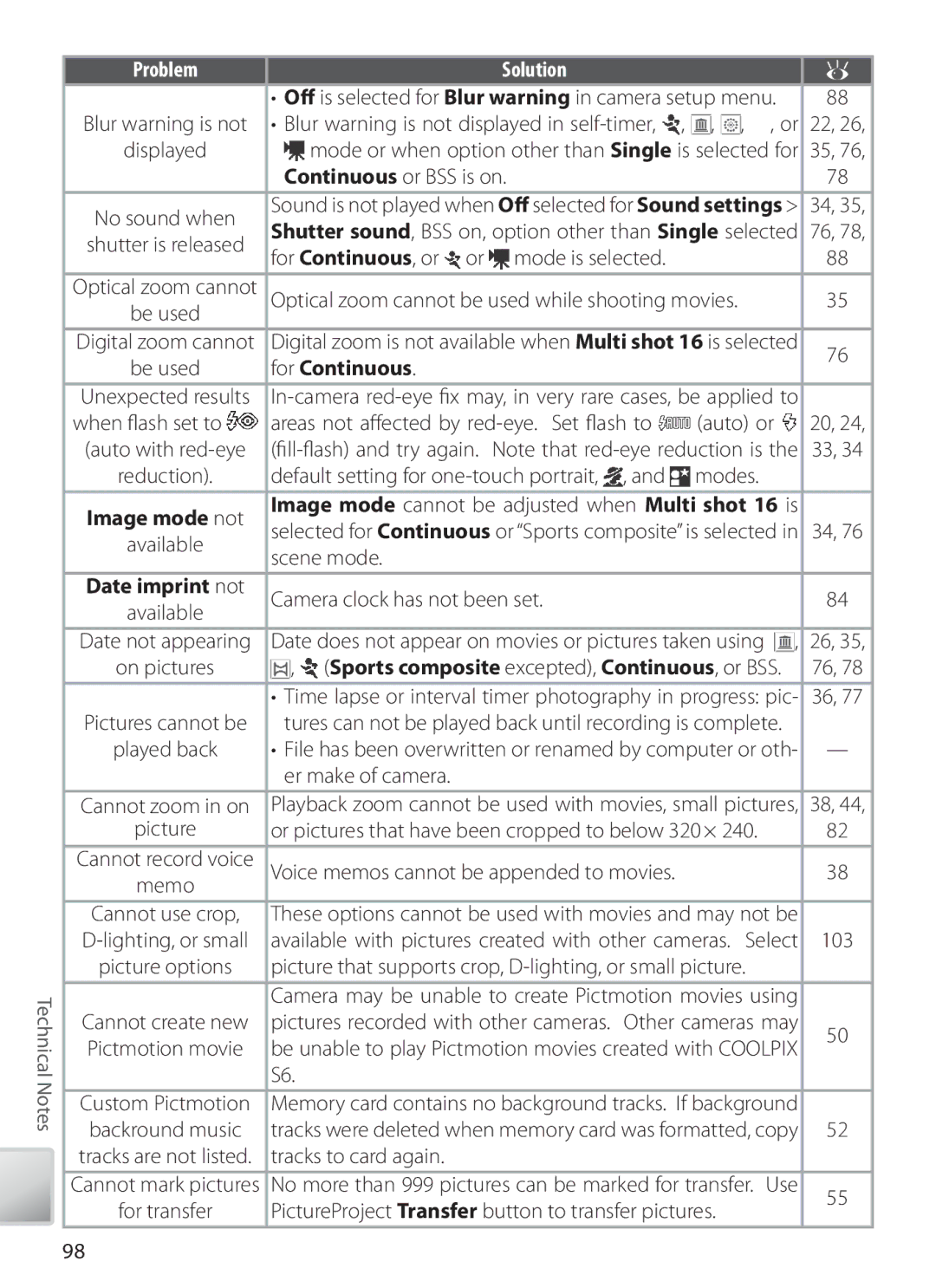 Nikon S6 manual For Continuous 