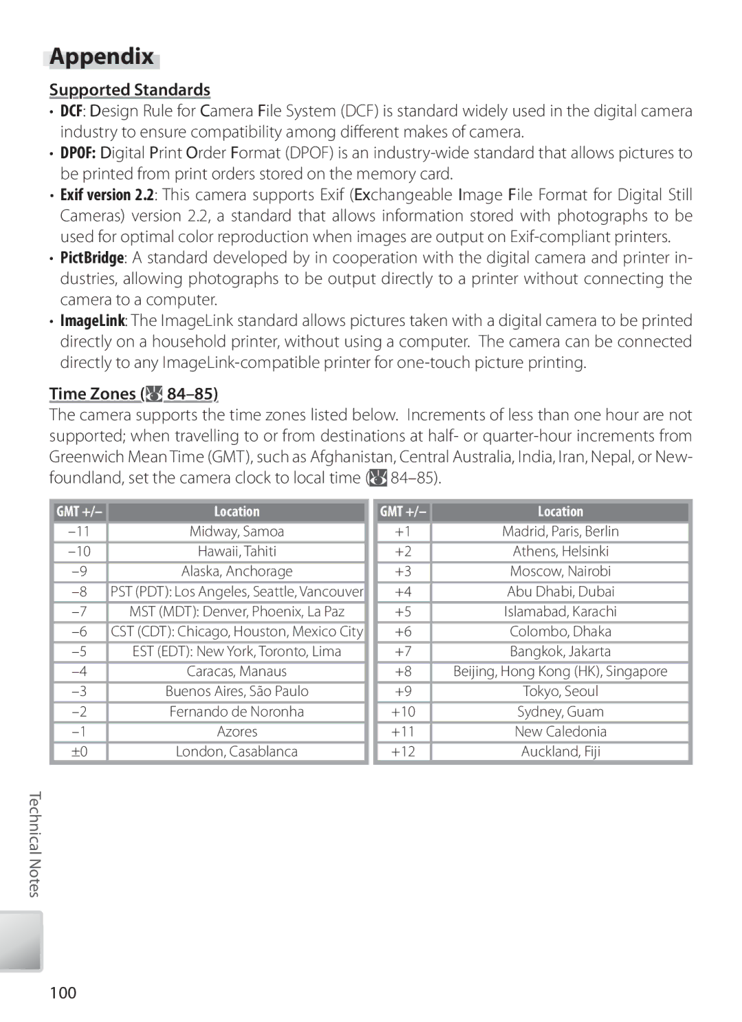 Nikon S6 manual Appendix, Supported Standards, Time Zones, 100 