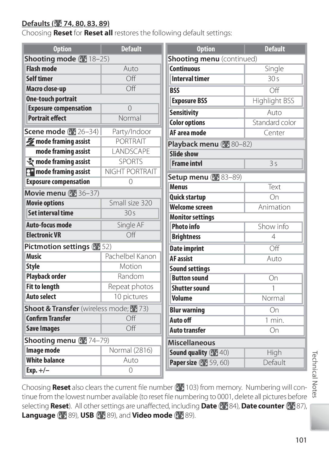 Nikon S6 manual Default 