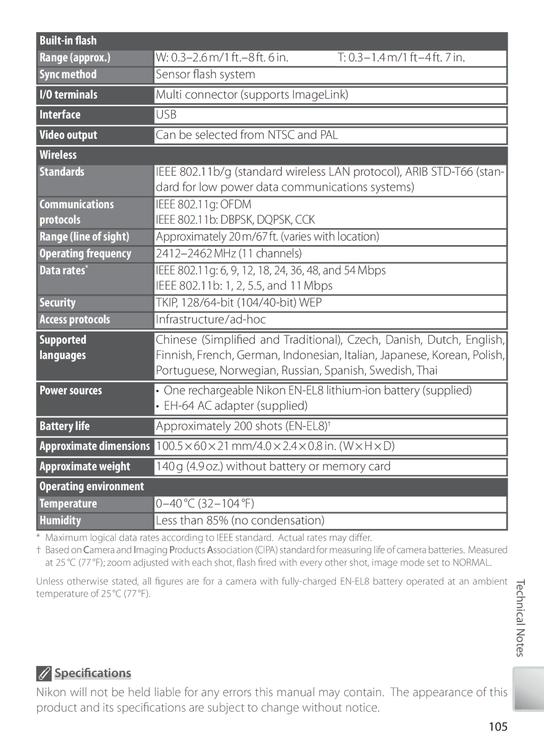 Nikon S6 Built-in ﬂash Range approx, Sync method, Terminals, Interface, Video output, Wireless Standards, Communications 