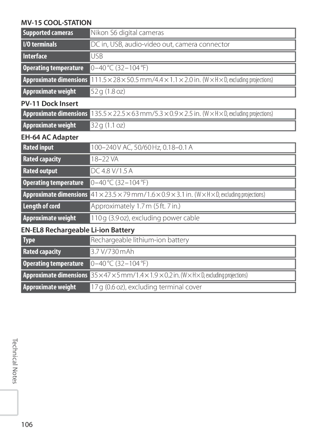 Nikon S6 manual Rated input, Rated capacity, Rated output, Length of cord 