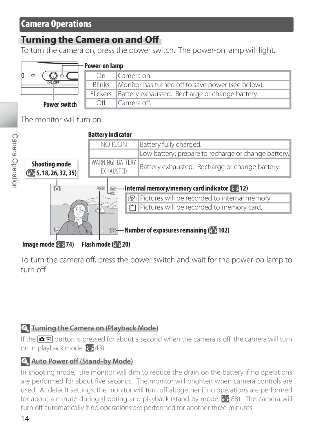 Nikon S6 manual Camera Operations, Turning the Camera on and Oﬀ, Monitor will turn on, Turning the Camera on Playback Mode 