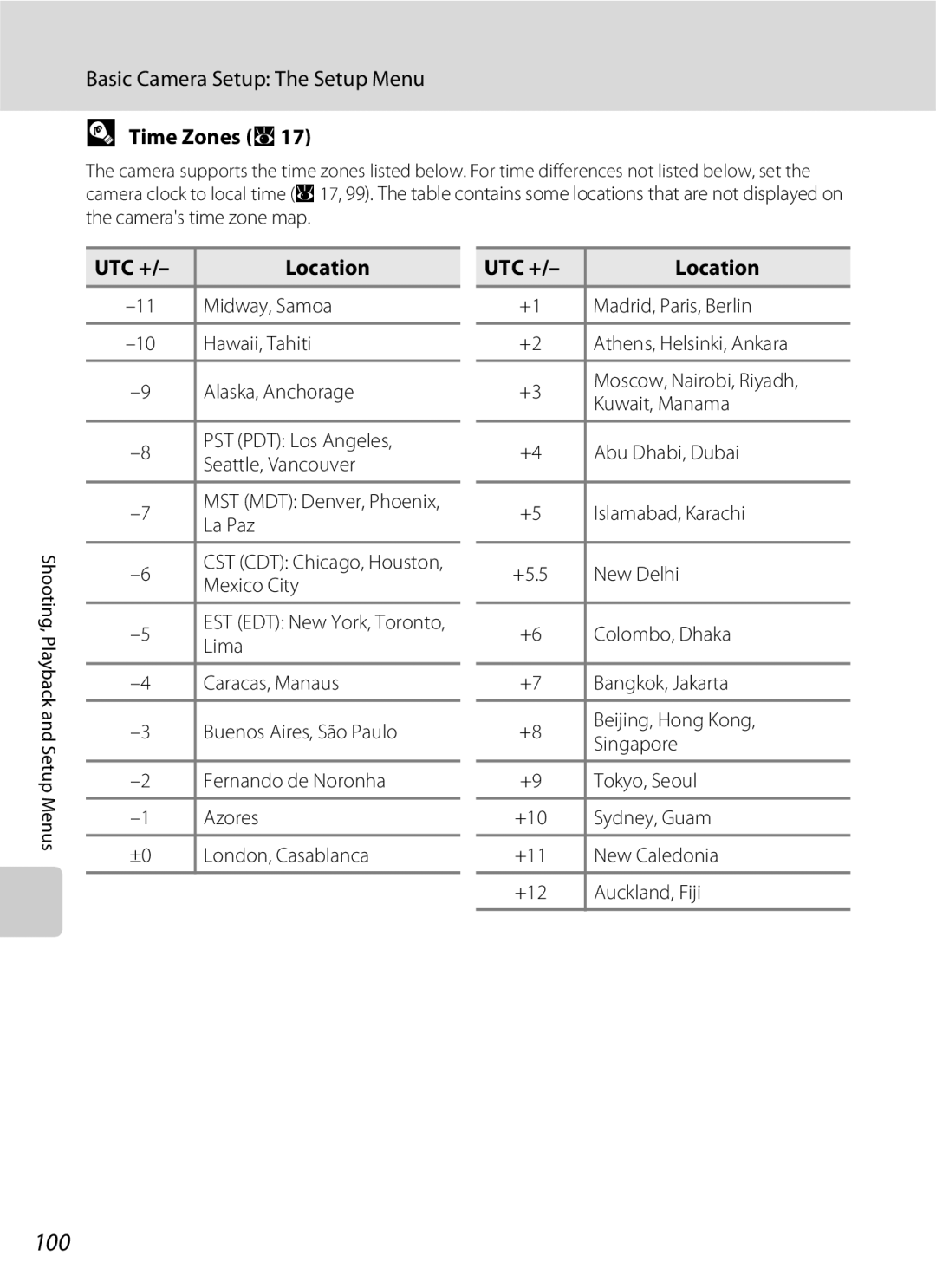 Nikon S600 user manual 100, Time Zones a, UTC + Location 