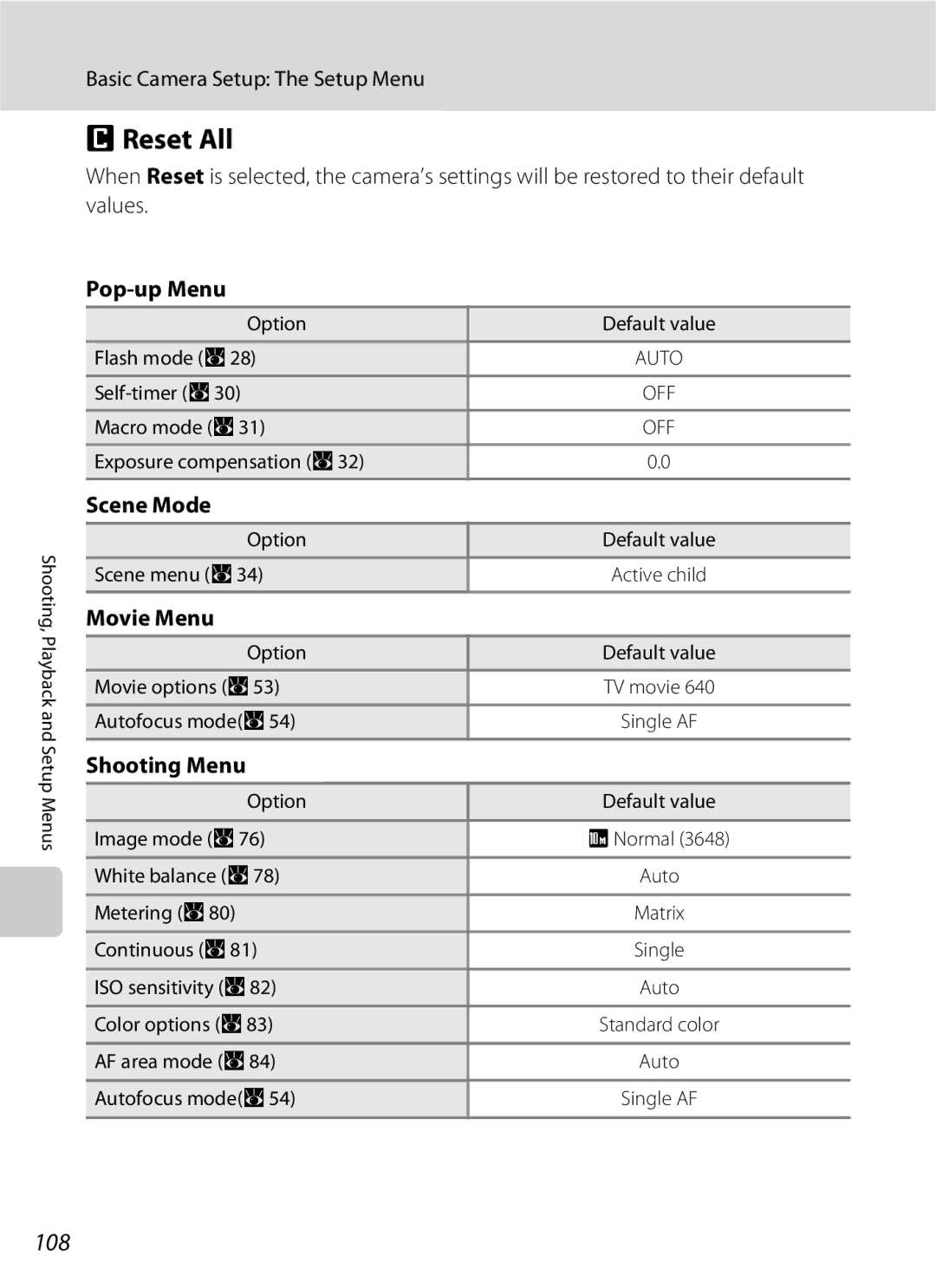 Nikon S600 user manual Reset All, 108 