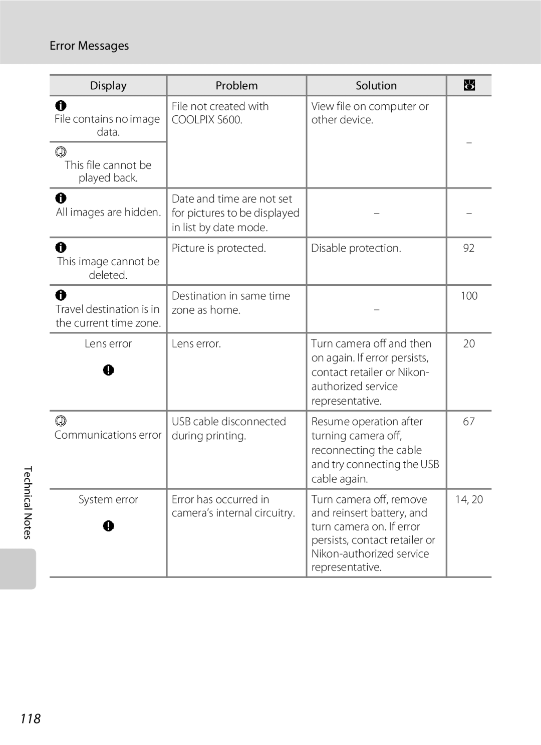 Nikon S600 user manual 118 