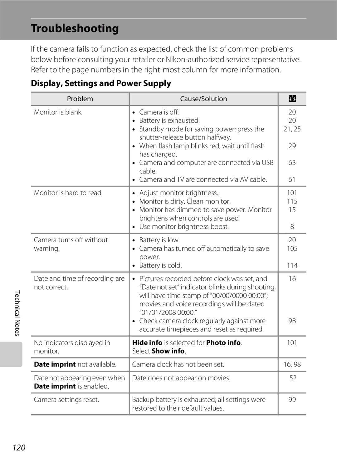 Nikon S600 user manual Troubleshooting, Display, Settings and Power Supply, 120 