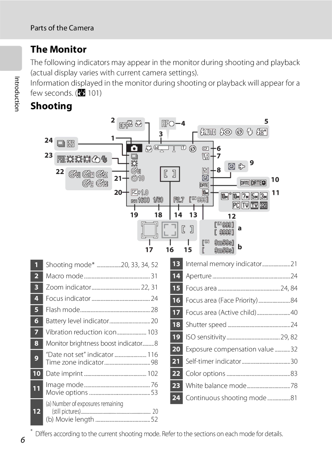 Nikon S600 user manual Monitor, Shooting, 116 