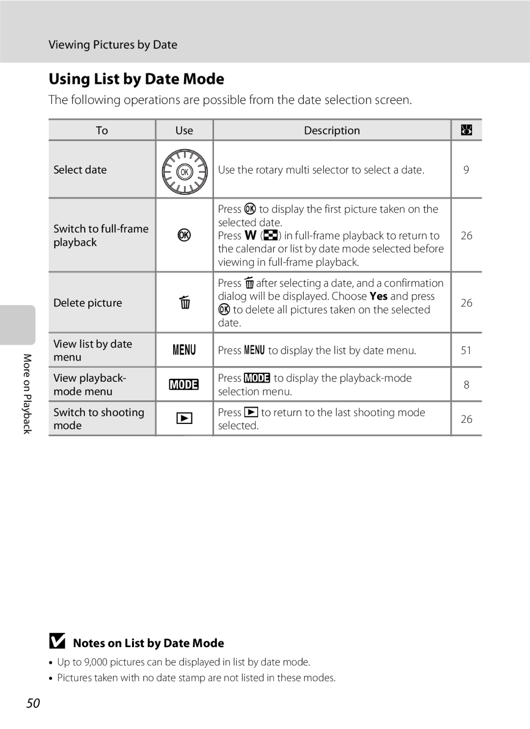 Nikon S600 user manual Using List by Date Mode, Viewing Pictures by Date 