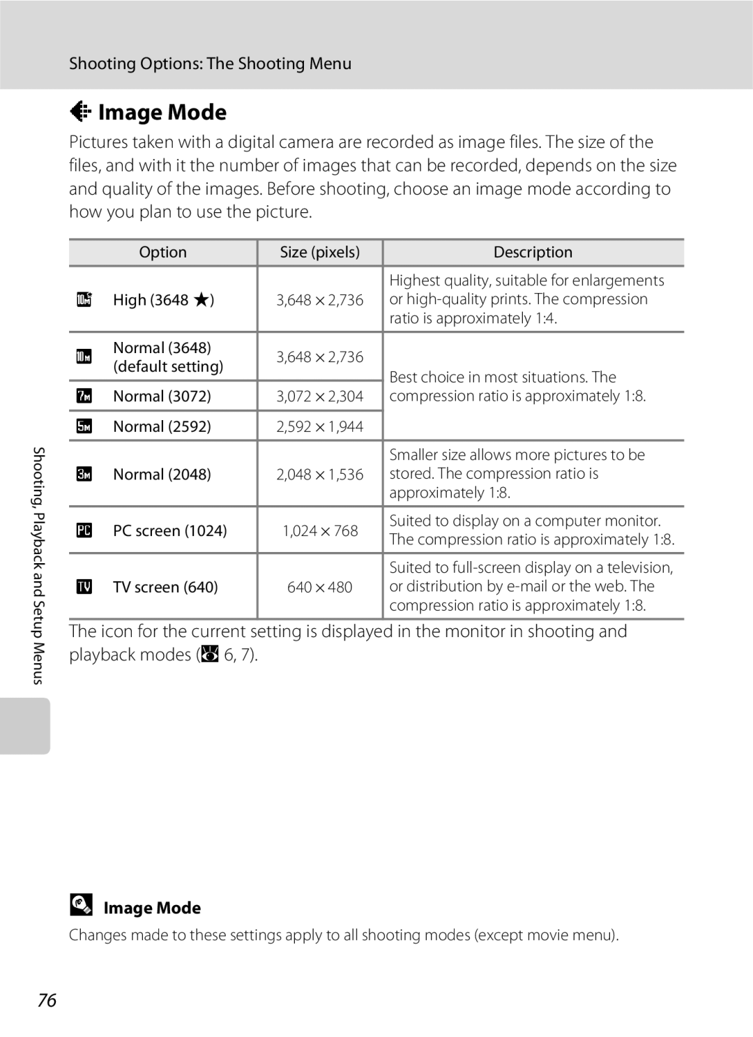 Nikon S600 user manual Image Mode 