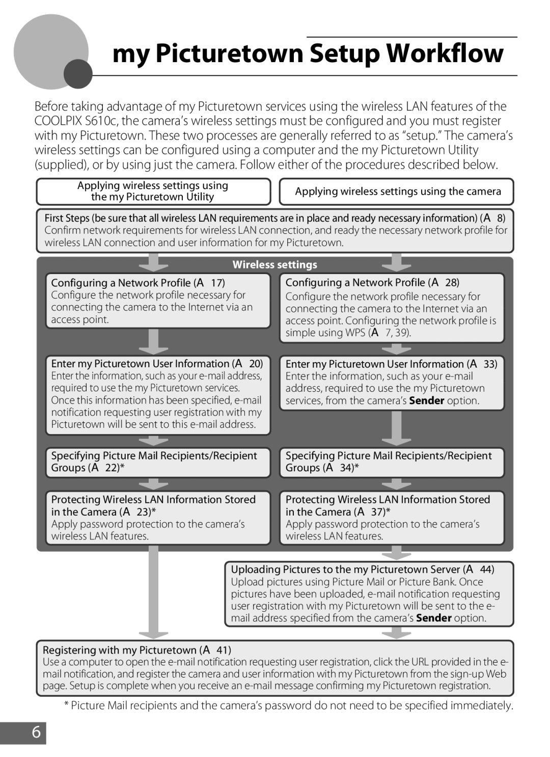 Nikon S610c manual My Picturetown Setup Workflow 