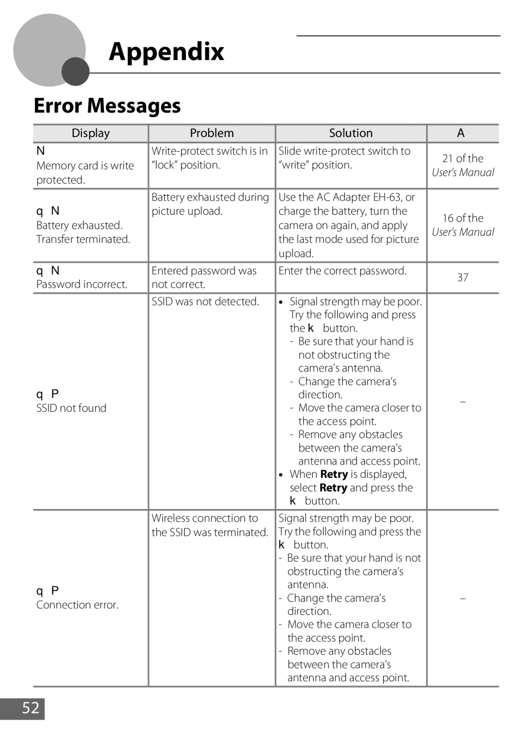 Nikon S610c manual Error Messages 