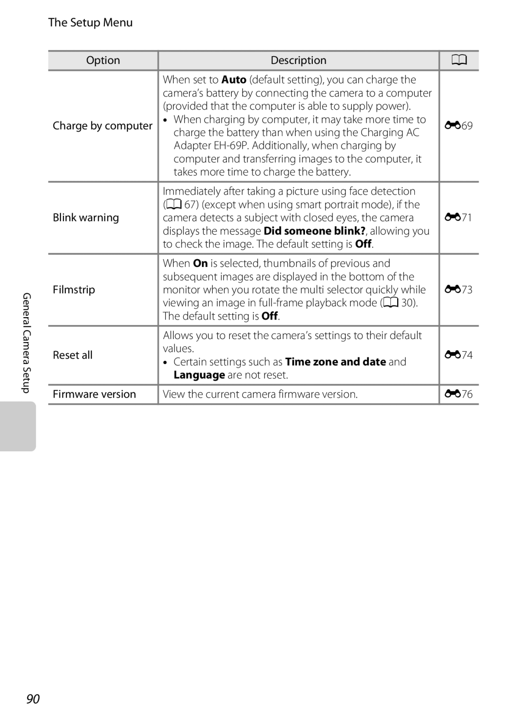 Nikon COOLPIXS6200BK, COOLPIXS6200RED, 26277 manual Setup Menu 