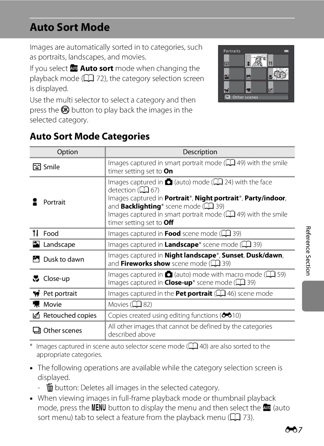 Nikon COOLPIXS6200RED, COOLPIXS6200BK Auto Sort Mode Categories, Option Description Smile, Timer setting set to Off 