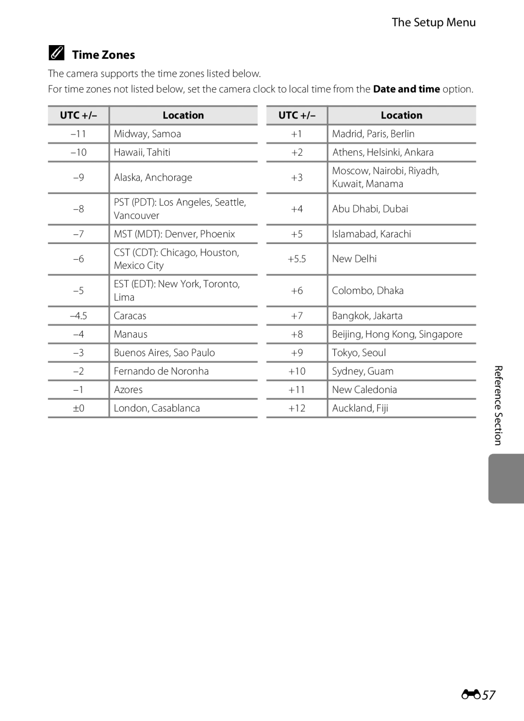 Nikon 26277, COOLPIXS6200RED, COOLPIXS6200BK manual E57, Time Zones 