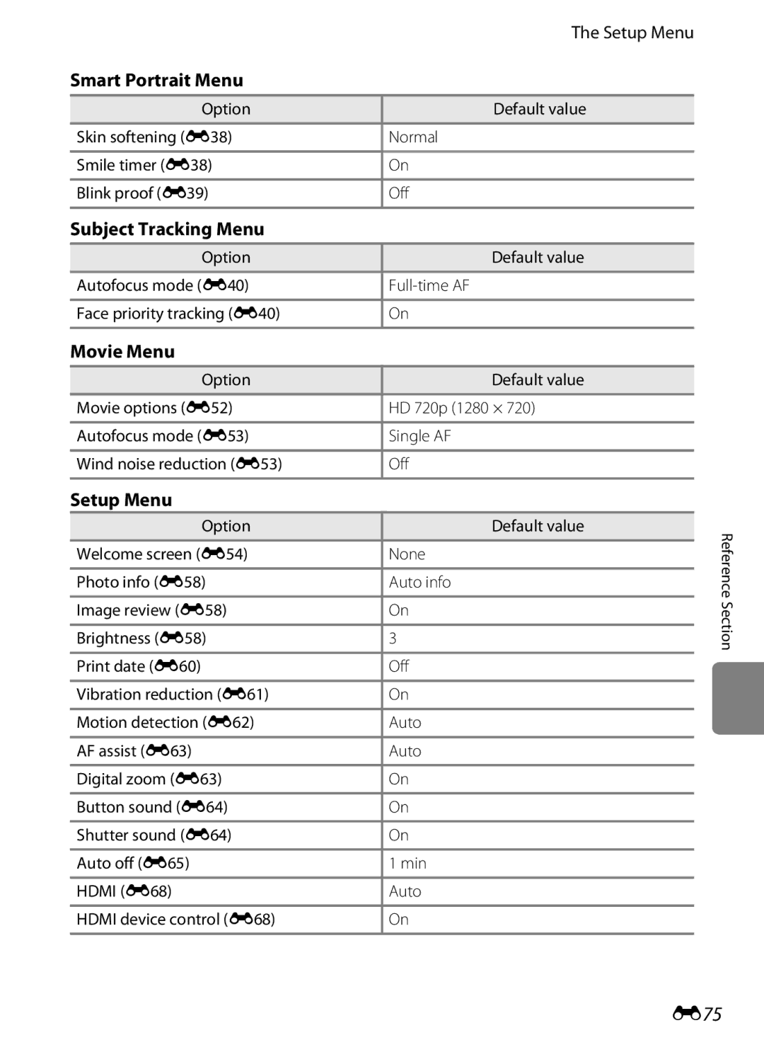 Nikon COOLPIXS6200RED, COOLPIXS6200BK, 26277 manual E75, Smart Portrait Menu, Subject Tracking Menu, Movie Menu, Setup Menu 