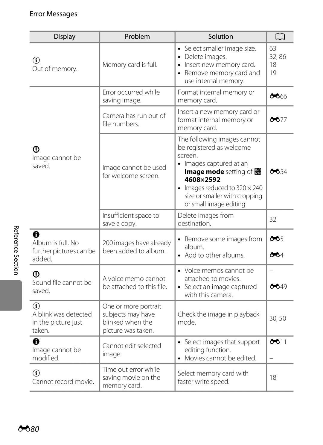 Nikon COOLPIXS6200BK, COOLPIXS6200RED, 26277 manual E80, Error Messages, Image mode setting of l, 4608×2592 