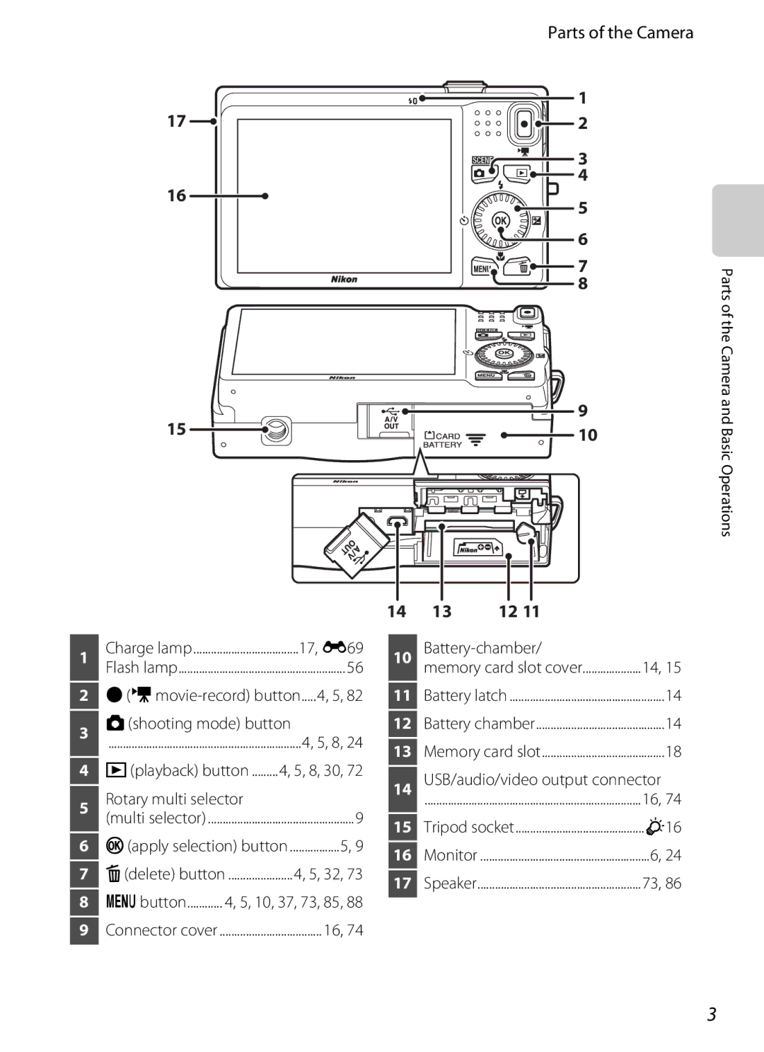 Nikon 26277, COOLPIXS6200RED, COOLPIXS6200BK manual Parts of the Camera, 17, E69, Rotary multi selector 