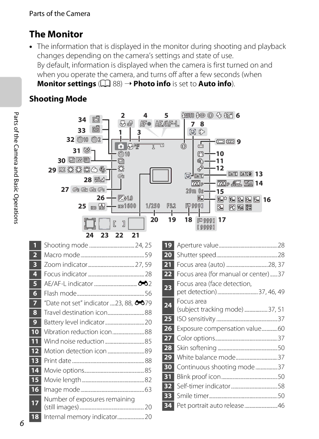 Nikon COOLPIXS6200BK, COOLPIXS6200RED, 26277 manual Monitor, Shooting Mode, Number of exposures remaining 