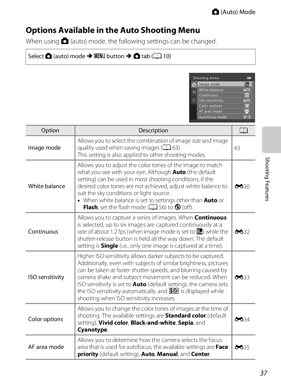 Nikon COOLPIXS6200RED, COOLPIXS6200BK, 26277 manual Options Available in the Auto Shooting Menu, AAuto Mode 