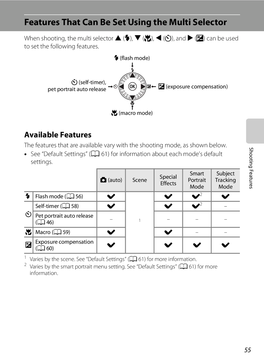 Nikon 26277, COOLPIXS6200RED, COOLPIXS6200BK manual Features That Can Be Set Using the Multi Selector, Available Features 