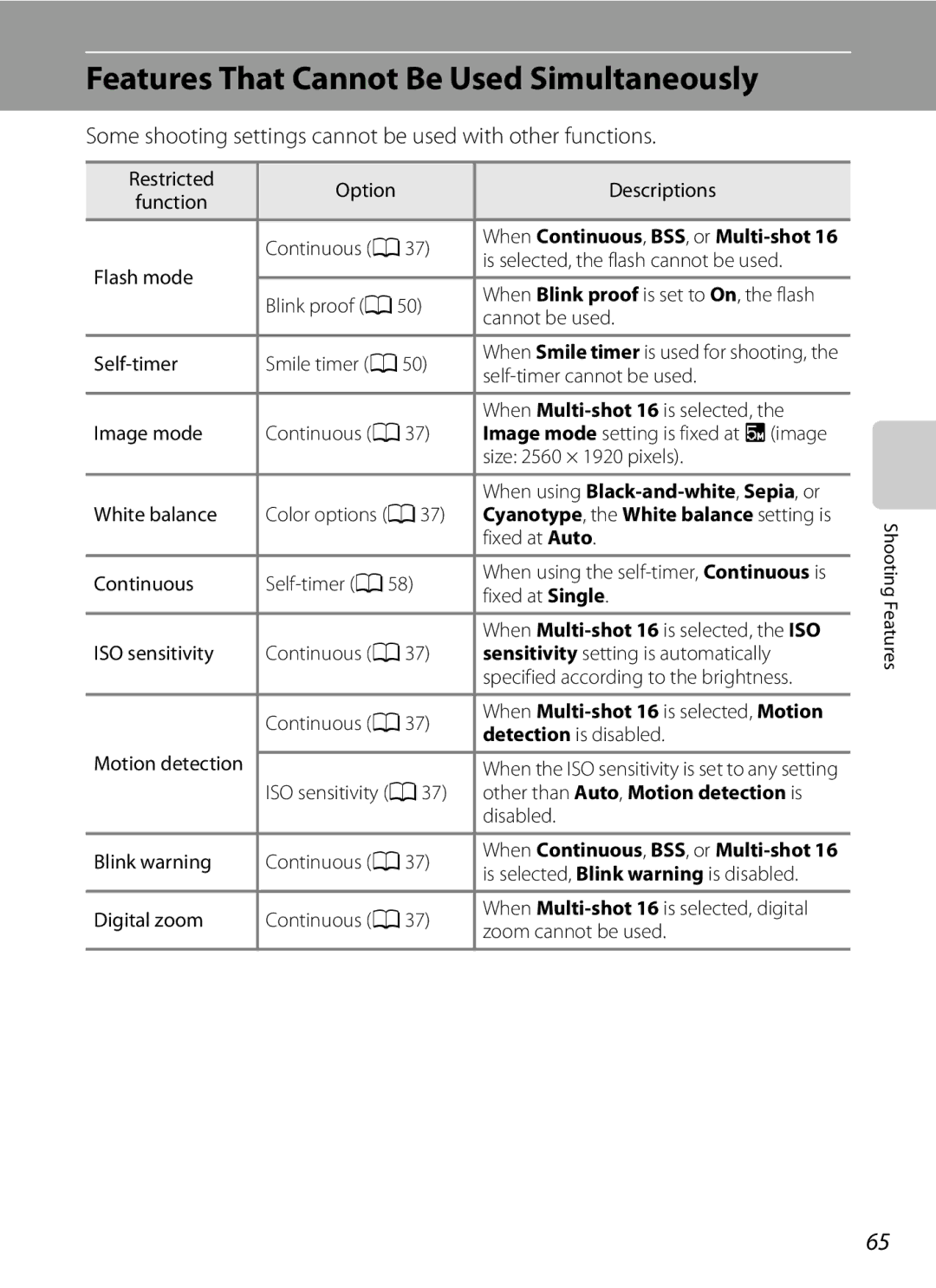 Nikon COOLPIXS6200RED, COOLPIXS6200BK Features That Cannot Be Used Simultaneously, Other than Auto, Motion detection is 