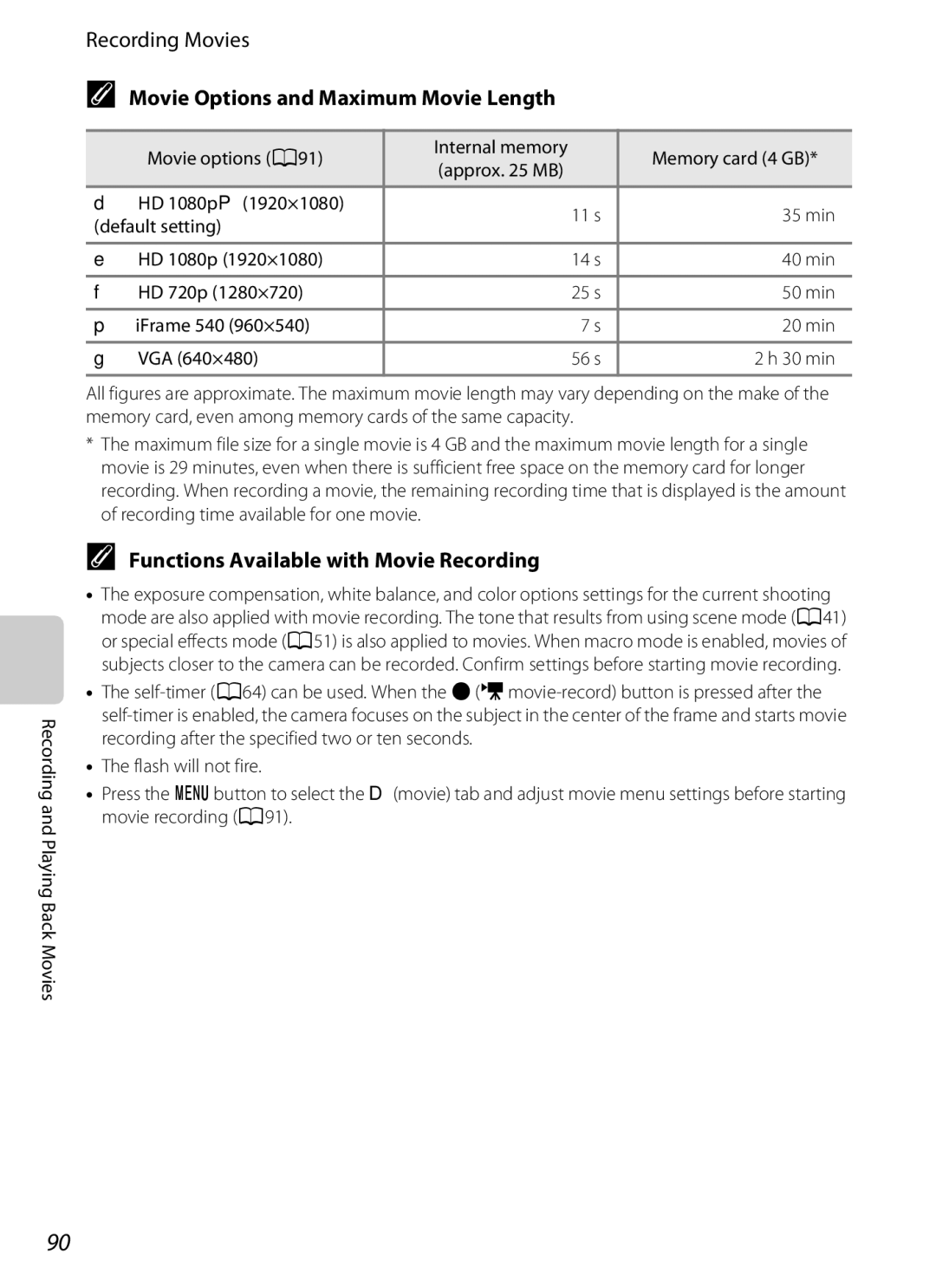 Nikon S6300 manual Movie Options and Maximum Movie Length, Functions Available with Movie Recording 